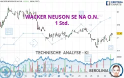 WACKER NEUSON SE NA O.N. - 1H