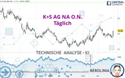 K+S AG NA O.N. - Täglich