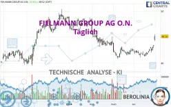 FIELMANN GROUP AG O.N. - Täglich