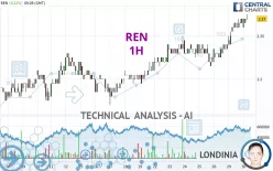 REN - 1H