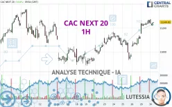 CAC NEXT 20 - 1H