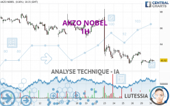 AKZO NOBEL - 1H