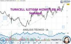 TURKCELL ILETISIM HIZMETLERI AS - Semanal