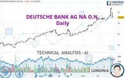 DEUTSCHE BANK AG NA O.N. - Daily