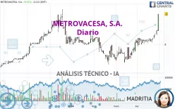 METROVACESA, S.A. - Diario