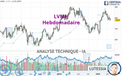 LVMH - Weekly