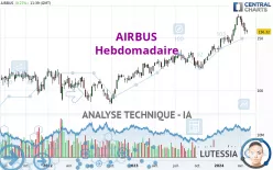 AIRBUS - Semanal