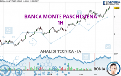 BANCA MONTE PASCHI SIENA - 1H