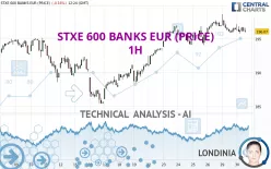 STXE 600 BANKS EUR (PRICE) - 1H