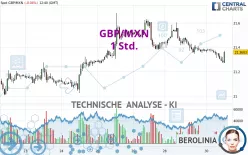 GBP/MXN - 1 Std.