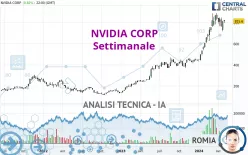 NVIDIA CORP - Settimanale