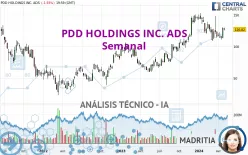 PDD HOLDINGS INC. ADS - Semanal