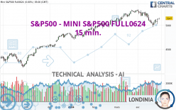 S&P500 - MINI S&P500 FULL0624 - 15 min.