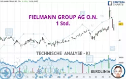 FIELMANN GROUP AG O.N. - 1H