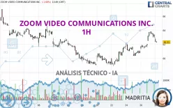 ZOOM COMMUNICATIONS INC. - 1H