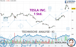 TESLA INC. - 1H