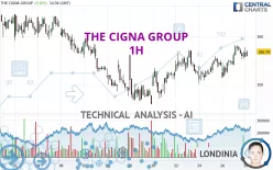 THE CIGNA GROUP - 1H