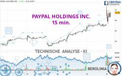 PAYPAL HOLDINGS INC. - 15 min.