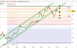 ACCOR - Diario