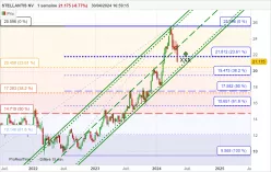 STELLANTIS NV - Semanal