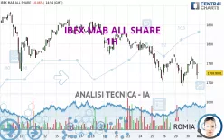 IBEX MAB ALL SHARE - 1H