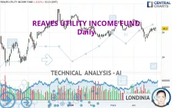 REAVES UTILITY INCOME FUND - Daily