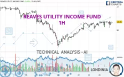 REAVES UTILITY INCOME FUND - 1H