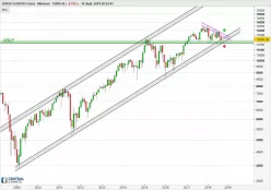 DAX40 PERF INDEX - Maandelijks