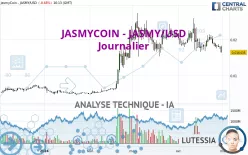 JASMYCOIN - JASMY/USD - Dagelijks