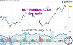 BNP PARIBAS ACT.A - Journalier