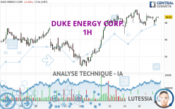 DUKE ENERGY CORP. - 1H