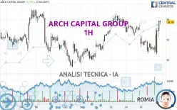 ARCH CAPITAL GROUP - 1H