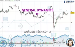 GENERAL DYNAMICS - 1H