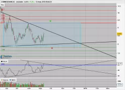 COMMERZBANK AG - Journalier