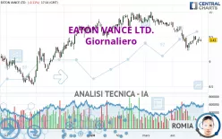 EATON VANCE LTD. - Giornaliero