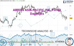 ABRDN ASIA-PACIFIC INC. FUND - Dagelijks