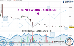 XDC NETWORK - XDC/USD - 1H