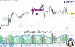 DKK/SGD - 1H