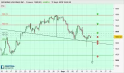BOOKING HOLDINGS INC. - 1H