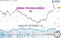 ZEBRA TECHNOLOGIES - 1H