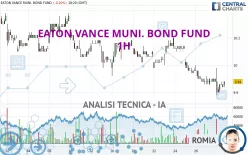 EATON VANCE MUNI. BOND FUND - 1H