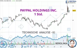 PAYPAL HOLDINGS INC. - 1 Std.