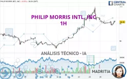 PHILIP MORRIS INTL. INC - 1H