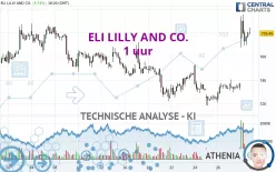 ELI LILLY AND CO. - 1 uur