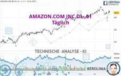 AMAZON.COM INC.DL-.01 - Täglich