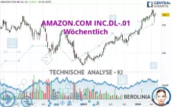 AMAZON.COM INC.DL-.01 - Wöchentlich