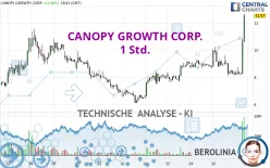 CANOPY GROWTH CORP. - 1 Std.