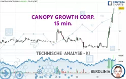 CANOPY GROWTH CORP. - 15 min.