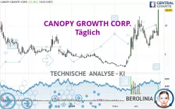 CANOPY GROWTH CORP. - Täglich