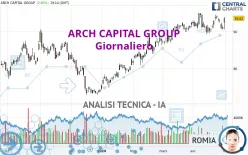 ARCH CAPITAL GROUP - Giornaliero